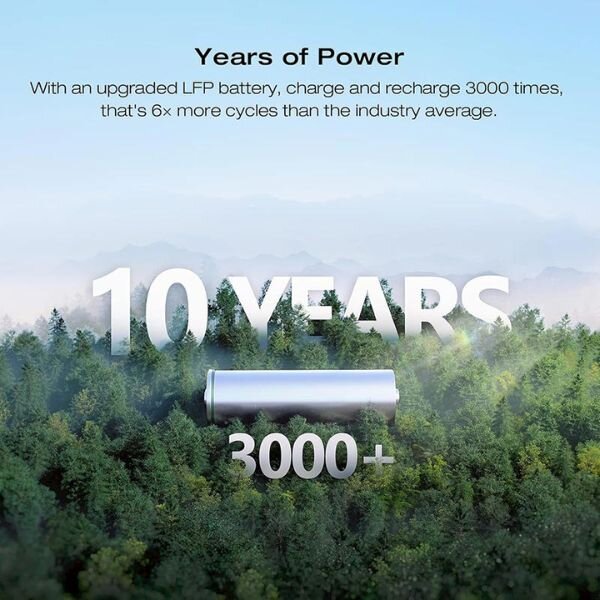 EcoFlow Delta 2 Max Extra Battery EFDELTA2Max 2048Wh by Ecoflow — view 4
