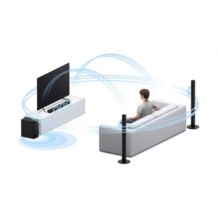 Sony HT-S700RF 5.1 Ch 1000 Watts  Soundbar System With Bluetooth Technology by Sony — view 5