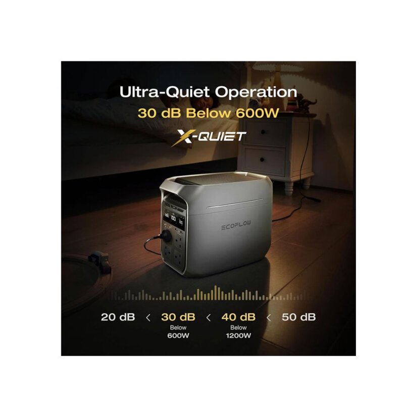 EcoFlow DELTA 3 Plus 1024Wh 1800W Power Station EFDELTA3P-UK by Ecoflow — view 3