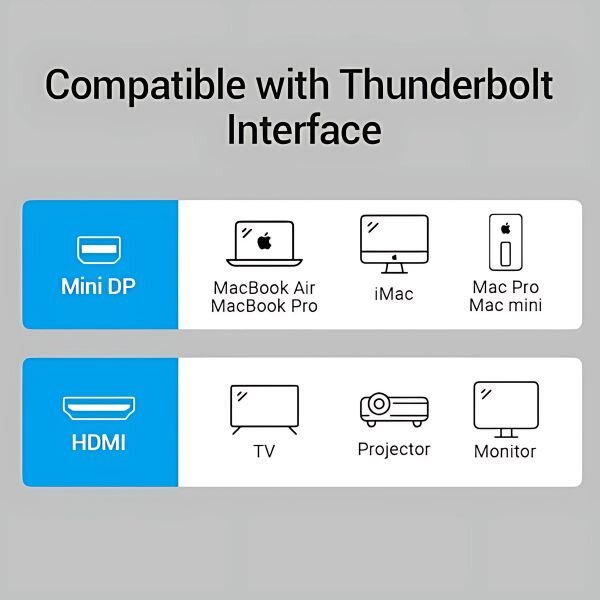Vention Mini DP To HDMI Converter – Full HD Adapter For Laptop/Monitor VEN-DPHDMI by Cables — view 3