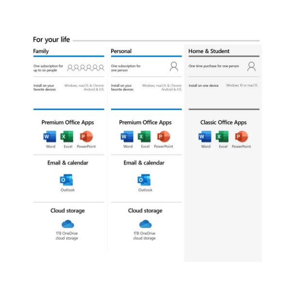 Microsoft Office Home & Student 2019 (1-User License, Product Key Code) by Microsoft — view 2