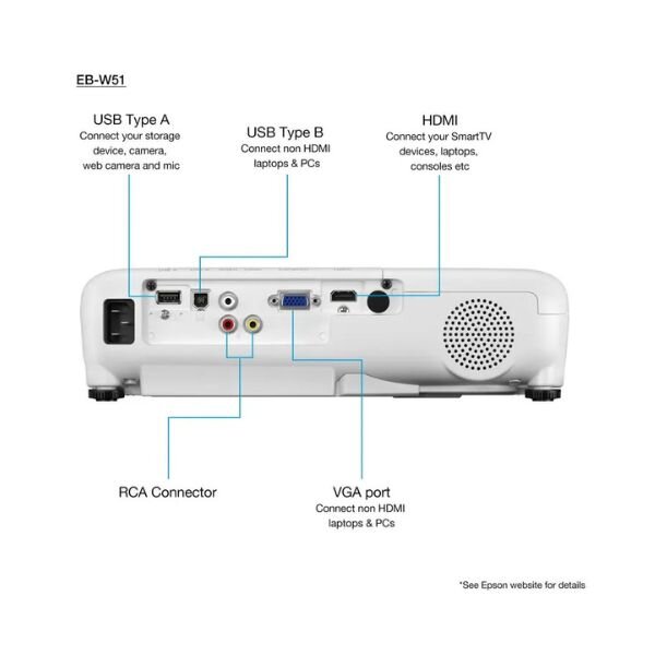 Epson EB-W51 Projector – Bright Display (4,000 Lumens), HDMI Support by Epson — view 4